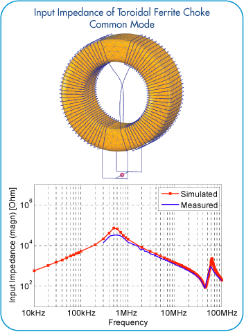 App_Filters1_Input_Impedance_of_Toroidal_Ferrite_Choke_CM