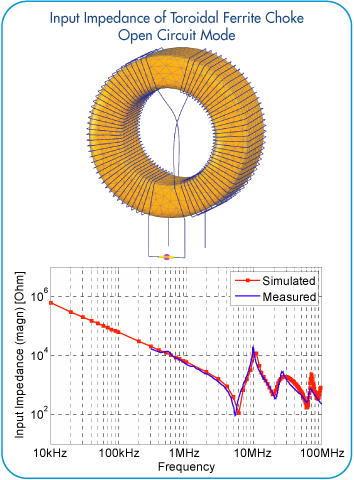 App_Filters1_Input_Impedance_of_Toroidal_Ferrite_Choke_OC