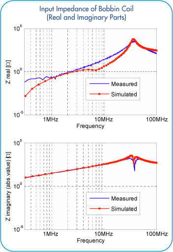 App_Filters2_Bobbin_Coil_with_Ferrite_Core_Input_Impedance_1