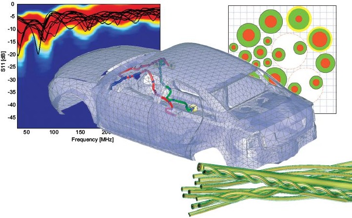 Automotive_Analysis_of_Random_Multi_Cable_Bundle_4