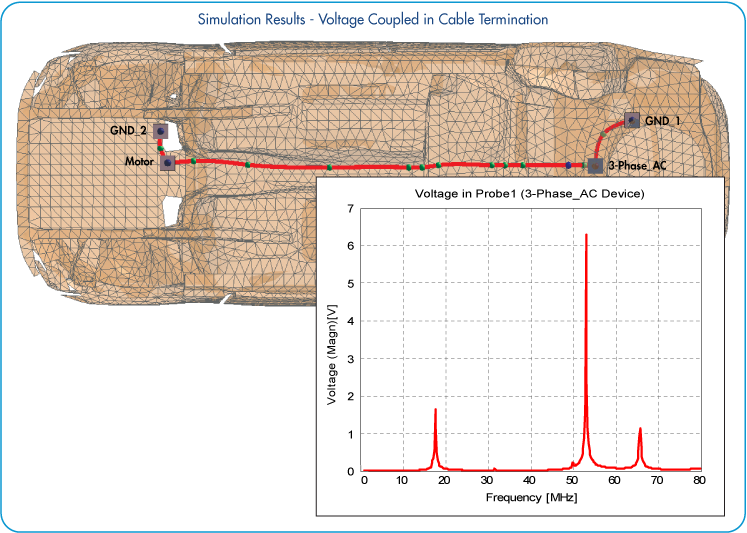 High_Power_Shielded_Cables_Coupled_Voltage