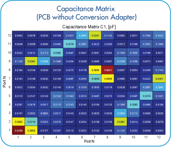Capacitance_Matrix_PCB_without_Conversion_Adapter