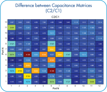 Difference_between_Capacitance_Matrices