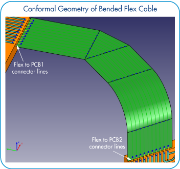 PCB_bended_flex_cable_modeling