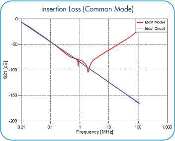 insertion_loss_CM