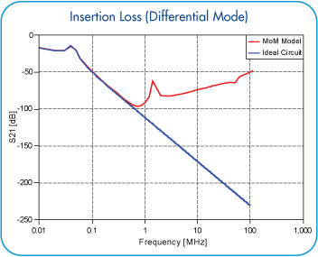 insertion_loss_DM