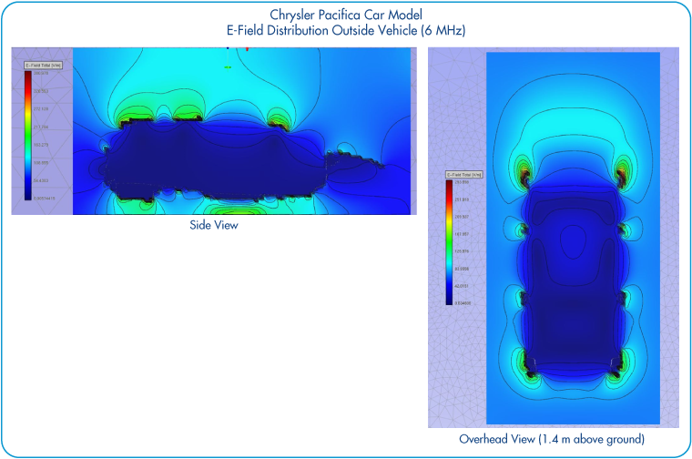 Chrysler_Pacifica_E_Field_Distribution