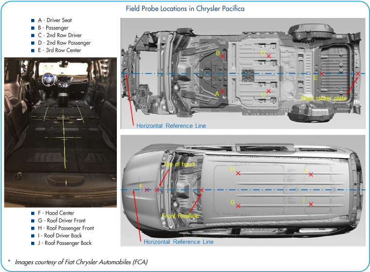 Chrysler_Pacifica_Field_Probes_Location