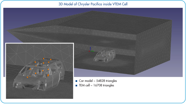 Chrysler_Pacifica_inside_TEM_Cell