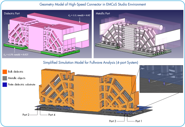 High_Speed_Connector_Simulation_Model_Description