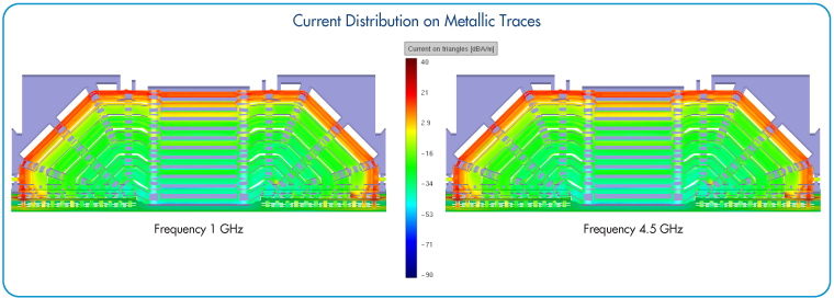 High_Speed_Connector_Simulation_Results_Current_Distribution