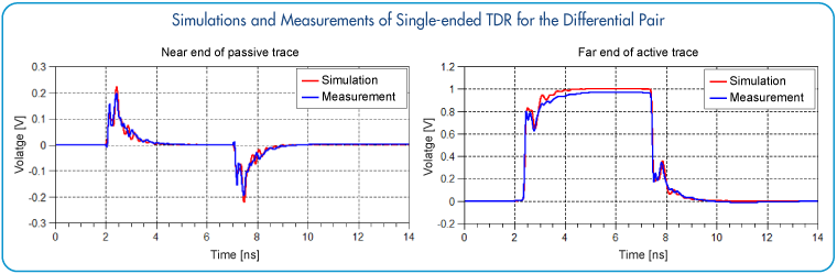 High_Speed_Connector_Simulation_Results_TDR