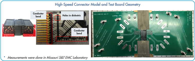 High_Speed_Connector_Test_Board